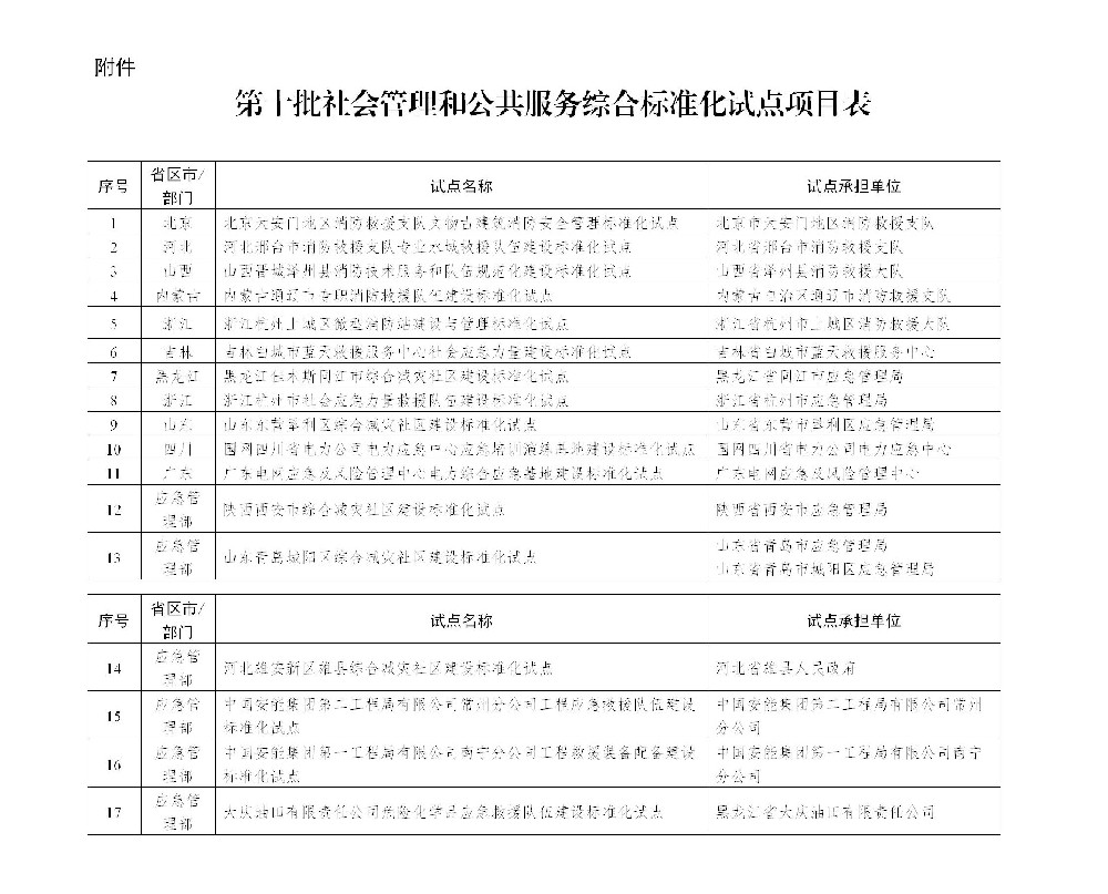 第十批社会管理和公共服务综合标准化试点项目表_01.jpg